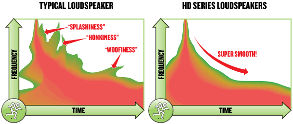 Image Graph of Audio signal